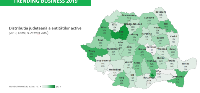 În ultimii 10 ani, numărul afacerilor din Bistrița-N a crescut cu 55%, locul 3 pe țară